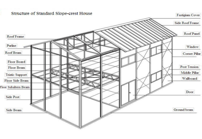Tổng Hợp Các Mẫu Bản Vẽ Nhà Thép Tiền Chế 2 Tầng