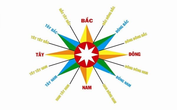 Nguyên tắc phong thuỷ nhà ở và những điều tối kỵ bạn nên biết