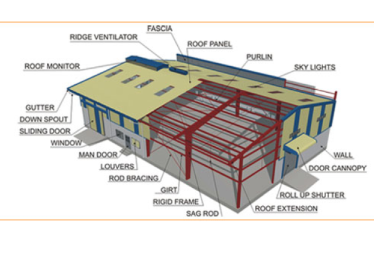 Top 5 Mẫu Bản Vẽ Nhà Tiền Chế Đẹp 2022