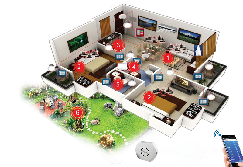 Review nha thong minh